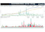 clean, analyze, visualize and advise on governance